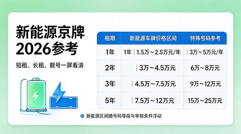 新能源牌照指标优势